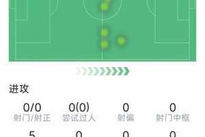 染黄下场停赛，小贝林厄姆本场数据：1关键传球，5对抗3成功