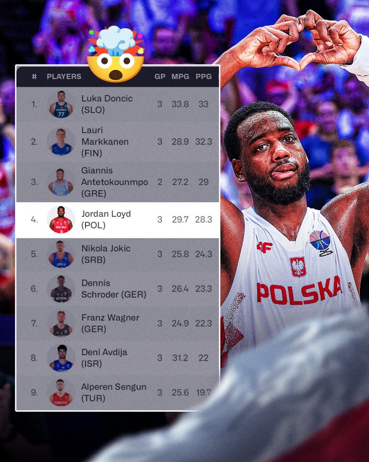 九游平台-劳埃德欧锦赛得分高居第四 成榜单前九中唯一非NBA选手